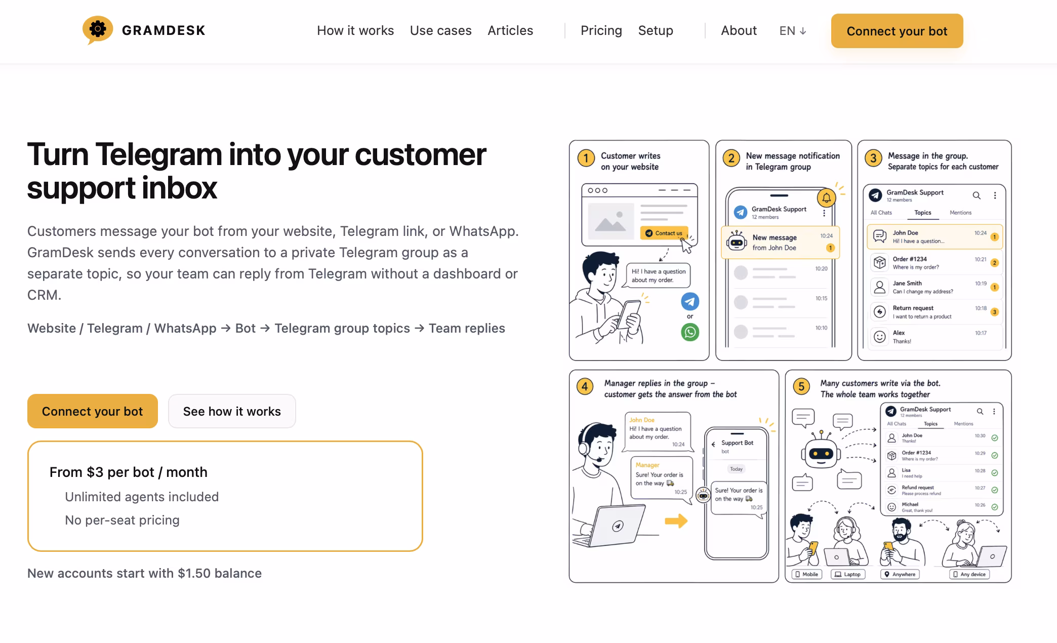 GramDesk — Telegram Automation Mini-SaaS preview